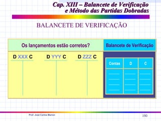 Cap. XIII – Balancete de Verificação
                               e Método das Partidas Dobradas

            BALANCETE DE VERIFICAÇÃO


   Os lançamentos estão corretos?             Balancete de Verificação

D XXX C               D YYY C       D ZZZ C
                                                Contas   D       C




      Prof. José Carlos Marion
                                                                190
 