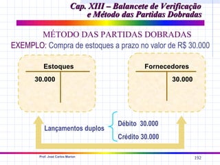 Cap. XIII – Balancete de Verificação
                                e Método das Partidas Dobradas

       MÉTODO DAS PARTIDAS DOBRADAS
EXEMPLO: Compra de estoques a prazo no valor de R$ 30.000

          Estoques                                Fornecedores
      30.000                                              30.000




                                         Débito 30.000
           Lançamentos duplos
                                         Crédito 30.000

        Prof. José Carlos Marion
                                                                   192
 