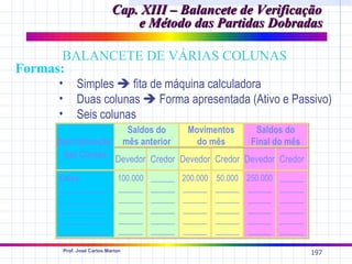Cap. XIII – Balancete de Verificação
                                 e Método das Partidas Dobradas

      BALANCETE DE VÁRIAS COLUNAS
Formas:
     •        Simples  fita de máquina calculadora
     •        Duas colunas  Forma apresentada (Ativo e Passivo)
     •        Seis colunas
                                     Saldos do       Movimentos          Saldos do
     Discriminação                  mês anterior       do mês           Final do mês
      das Contas Devedor Credor Devedor Credor Devedor Credor

     Caixa                     100.000     ______   200.000   50.000   250.000   ______
     ____________              ______      ______   ______    ______   ______    ______
     ____________              ______      ______   ______    ______   ______    ______
     ____________              ______      ______   ______    ______   ______    ______
     ____________              ______      ______   ______    ______   ______    ______
     ____________              ______      ______   ______    ______   ______    ______

         Prof. José Carlos Marion
                                                                                          197
 