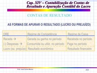 Cap. XIV – Contabilização de Contas de
                       Resultado e Apuração Contábil do Lucro

                         CONTAS DE RESULTADO

   AS FORMAS DE APURAR O RESULTADO (LUCRO OU PREJUÍZO)

DRE                 Regime de Competência      Regime de Caixa
Receita            Gerada ou ganha no período Recebida no período
(-) Despesas  Consumida ou utiliz. no período Paga no período
Lucro (ou prejuízo) Resultado econômico        Resultado financeiro




          Prof. José Carlos Marion
                                                              203
 