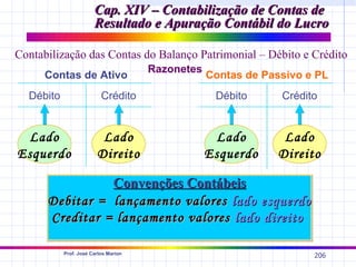Cap. XIV – Contabilização de Contas de
                       Resultado e Apuração Contábil do Lucro

Contabilização das Contas do Balanço Patrimonial – Débito e Crédito
                                      Razonetes
     Contas de Ativo                              Contas de Passivo e PL
  Débito                  Crédito                  Débito      Crédito


 Lado                    Lado                      Lado        Lado
Esquerdo                Direito                   Esquerdo    Direito

                Convenções Contábeis
      Debitar = lançamento valores lado esquerdo
      Creditar = lançamento valores lado direito

           Prof. José Carlos Marion
                                                                     206
 