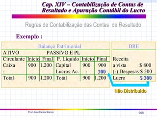 Cap. XIV – Contabilização de Contas de
                       Resultado e Apuração Contábil do Lucro

          Regras de Contabilização das Contas de Resultado
     Exemplo :
                Balanço Patrimonial                      DRE
ATIVO               PASSIVO E PL
Circulante Início Final P. Líquido Início Final   Receita
Caixa      900 1.200 Capital        900    900    a vista     $ 800
-                       Lucros Ac. -      300     (-) Despesas $ 500
Total       900 1.200 Total         900 1.200     Lucro        $ 300

                                                  Não Distribuído


           Prof. José Carlos Marion
                                                             208
 