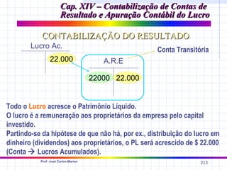 Cap. XIV – Contabilização de Contas de
                       Resultado e Apuração Contábil do Lucro

            CONTABILIZAÇÃO DO RESULTADO
        Lucro Ac.                                    Conta Transitória
                22.000                   A.R.E

                                      22000 22.000


Todo o Lucro acresce o Patrimônio Líquido.
O lucro é a remuneração aos proprietários da empresa pelo capital
investido.
Partindo-se da hipótese de que não há, por ex., distribuição do lucro em
dinheiro (dividendos) aos proprietários, o PL será acrescido de $ 22.000
(Conta  Lucros Acumulados).
           Prof. José Carlos Marion
                                                                   213
 