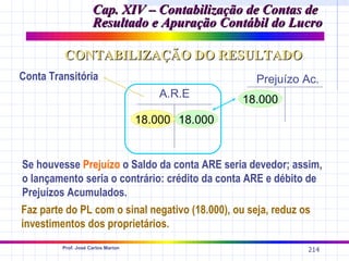 Cap. XIV – Contabilização de Contas de
                     Resultado e Apuração Contábil do Lucro

         CONTABILIZAÇÃO DO RESULTADO
Conta Transitória                                     Prejuízo Ac.
                                        A.R.E       18.000
                                    18.000 18.000


Se houvesse Prejuízo o Saldo da conta ARE seria devedor; assim,
o lançamento seria o contrário: crédito da conta ARE e débito de
Prejuízos Acumulados.
Faz parte do PL com o sinal negativo (18.000), ou seja, reduz os
investimentos dos proprietários.
         Prof. José Carlos Marion
                                                               214
 