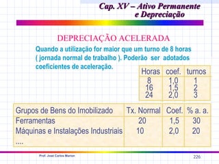 Cap. XV – Ativo Permanente
                                           e Depreciação

                   DEPRECIAÇÃO ACELERADA
      Quando a utilização for maior que um turno de 8 horas
      ( jornada normal de trabalho ). Poderão ser adotados
      coeficientes de aceleração.
                                            Horas   coef. turnos
                                              8      1,0    1
                                             16      1,5    2
                                             24      2,0    3
Grupos de Bens do Imobilizado      Tx. Normal Coef. % a. a.
Ferramentas                            20      1,5   30
Máquinas e Instalações Industriais    10       2,0   20
....
       Prof. José Carlos Marion
                                                              226
 