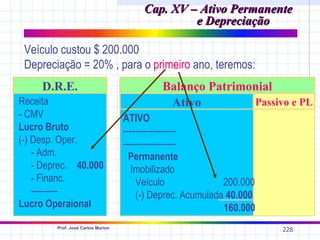 Cap. XV – Ativo Permanente
                                                  e Depreciação

 Veículo custou $ 200.000
 Depreciação = 20% , para o primeiro ano, teremos:
     D.R.E.                                  Balanço Patrimonial
Receita                                       Ativo         Passivo e PL
- CMV                               ATIVO
Lucro Bruto                         ------------------
(-) Desp. Oper.                     ------------------
    - Adm.                            Permanente
    - Deprec. 40.000                   Imobilizado
    - Financ.                           Veículo              200.000
    ---------                           (-) Deprec. Acumulada 40.000
Lucro Operaional                                             160.000
         Prof. José Carlos Marion
                                                                       228
 