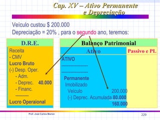 Cap. XV – Ativo Permanente
                                       e Depreciação
 Veículo custou $ 200.000
 Depreciação = 20% , para o segundo ano, teremos:
     D.R.E.                                  Balanço Patrimonial
Receita                                       Ativo         Passivo e PL
- CMV                               ATIVO
Lucro Bruto                         ------------------
(-) Desp. Oper.                     ------------------
    - Adm.                            Permanente
    - Deprec. 40.000                  Imobilizado
    - Financ.                           Veículo              200.000
    ---------                           (-) Deprec. Acumulada 80.000
Lucro Operaional                                             160.000
         Prof. José Carlos Marion
                                                                       229
 
