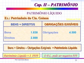 Cap. II – PATRIMÔNIO
               PATRIMÔNIO LÍQUIDO
Ex.: Patrimônio da Cia. Goiana                                  Valores em $ mil

     BENS + DIREITOS                           OBRIGAÇÕES EXIGÍVEIS

Bens                                  1.830   Obrigações           4.500
Direitos                              2.800


   Bens + Direitos – Obrigações Exigíveis = Patrimônio Líquido

Patrimônio Líquido = $ ????                   O P.L. pode ser negativo ???
           Prof. José Carlos Marion
                                                                          33
 