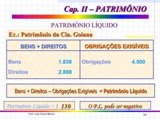 Cap. II – PATRIMÔNIO
               PATRIMÔNIO LÍQUIDO
Ex.: Patrimônio da Cia. Goiana                                  Valores em $ mil

     BENS + DIREITOS                           OBRIGAÇÕES EXIGÍVEIS

Bens                                  1.830   Obrigações           4.500
Direitos                              2.800


   Bens + Direitos – Obrigações Exigíveis = Patrimônio Líquido

Patrimônio Líquido = $ 130                      O P.L. pode ser negativo
           Prof. José Carlos Marion
                                                                           34
 