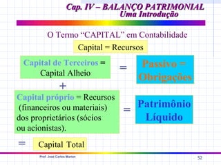 Cap. IV – BALANÇO PATRIMONIAL
                                    Uma Introdução

           O Termo “CAPITAL” em Contabilidade
                  Capital = Recursos
 Capital de Terceiros =
                                  =   Passivo =
     Capital Alheio
                                      Obrigações
                   +
Capital próprio = Recursos
 (financeiros ou materiais)          Patrimônio
                                   =
dos proprietários (sócios             Líquido
ou acionistas).
=    Capital Total
      Prof. José Carlos Marion
                                                   52
 