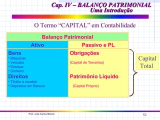Cap. IV – BALANÇO PATRIMONIAL
                                              Uma Introdução

                  O Termo “CAPITAL” em Contabilidade
                  Balanço Patrimonial
              Ativo             Passivo e PL
Bens                                    Obrigações
• Máquinas                                                       Capital
• Veículos                              (Capital de Terceiros)
• Estoque                                                        Total
• Dinheiro
Direitos                                Patrimônio Líquido
• Títulos a receber
• Depósitos em Bancos                    (Capital Próprio)




             Prof. José Carlos Marion
                                                                  53
 