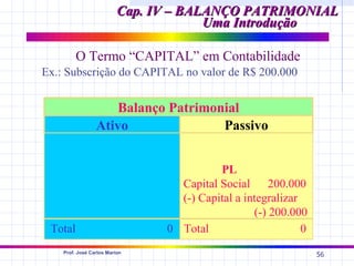 Cap. IV – BALANÇO PATRIMONIAL
                                       Uma Introdução

         O Termo “CAPITAL” em Contabilidade
Ex.: Subscrição do CAPITAL no valor de R$ 200.000


                     Balanço Patrimonial
                 Ativo               Passivo


                                          PL
                                  Capital Social      200.000
                                  (-) Capital a integralizar
                                                  (-) 200.000
 Total                          0 Total                      0
    Prof. José Carlos Marion
                                                                 56
 