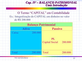 Cap. IV – BALANÇO PATRIMONIAL
                                    Uma Introdução

         O Termo “CAPITAL” em Contabilidade
Ex.: Integralização do CAPITAL em dinheiro no valor
    de R$ 200.000
                     Balanço Patrimonial
                 Ativo               Passivo
 Caixa                         200.000

                                                 PL
                                         Capital Social   200.000


 Total                         200.000 Total              200.000
    Prof. José Carlos Marion
                                                                    57
 