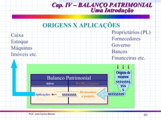 Cap. IV – BALANÇO PATRIMONIAL
                                         Uma Introdução

                    ORIGENS X APLICAÇÕES
                                                              Proprietários (PL)
Caixa
                                                              Fornecedores
Estoque
                                                              Governo
Máquinas
                                                              Bancos
Imóveis etc.
                                                              Financeiras etc.


                        Balanço Patrimonial
                       Ativo              P e PL (origens)       $$$$$$$$
                                                                    $$$
                                                                     $
                                              De terceiros
             Aplicações            $$$$$$$$                  $$$$$$$$$
                                               e próprio




        Prof. José Carlos Marion
                                                                            60
 