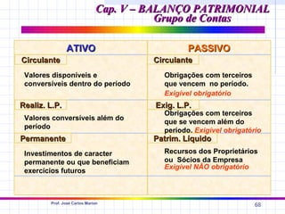 Cap. V – BALANÇO PATRIMONIAL
                                         Grupo de Contas

               ATIVO                            PASSIVO
Circulante                             Circulante
 Valores disponíveis e                   Obrigações com terceiros
 conversíveis dentro do período          que vencem no período.
                                         Exigível obrigatório
Realiz. L.P.                           Exig. L.P.
                                         Obrigações com terceiros
 Valores conversíveis além do
                                         que se vencem além do
 período
                                         período. Exigível obrigatório
Permanente                             Patrim. Líquido
 Investimentos de caracter               Recursos dos Proprietários
 permanente ou que beneficiam            ou Sócios da Empresa
                                         Exigível NÃO obrigatório
 exercícios futuros



        Prof. José Carlos Marion
                                                                    68
 