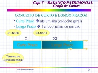 Cap. V – BALANÇO PATRIMONIAL
                                            Grupo de Contas

         CONCEITO DE CURTO E LONGO PRAZOS
        • Curto Prazo  até um ano (conceito geral)
        • Longo Prazo  Período acima de um ano
   31.12.X0                           31.12.X1

                      X1                         X2

           Curto Prazo                           Longo Prazo

  Término do
Exercício social


           Prof. José Carlos Marion
                                                               69
 