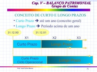 Cap. V – BALANÇO PATRIMONIAL
                                       Grupo de Contas

     CONCEITO DE CURTO E LONGO PRAZOS
    • Curto Prazo  até um ano (conceito geral)
    • Longo Prazo  Período acima de um ano
31.12.X0                          31.12.X1

                  X1                         X2            X3

      Curto Prazo                            Longo Prazo


         Curto Prazo
      Ciclo Operacional
                                                  Longo Prazo
       Prof. José Carlos Marion
                                                                71
 