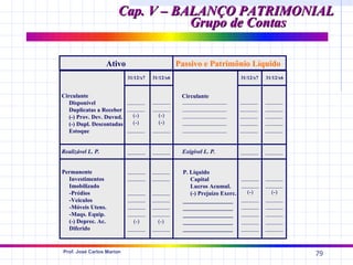 Cap. V – BALANÇO PATRIMONIAL
                                 Grupo de Contas

                   Ativo                         Passivo e Patrimônio Líquido
                           31/12/x7   31/12/x6                             31/12/x7   31/12/x6


Circulante                                        Circulante
   Disponível            ______       ______      _______________          ______     ______
   Duplicatas a Receber ______        ______      _______________          ______     ______
   (-) Prov. Dev. Duvud.   (-)          (-)       _______________          ______     ______
   (-) Dupl. Descontadas   (-)          (-)       _______________          ______     ______
   Estoque               ______       ______      _______________          ______     ______


Realizável L. P.           ______     ______      Exigível L. P.           ______     ______


Permanente                 ______     ______      P. Líquido
  Investimentos            ______     ______         Capital               ______     ______
  Imobilizado                                        Lucros Acumul.        ______     ______
  -Prédios                 ______     ______         (-) Prejuízo Exerc.     (-)        (-)
  -Veículos                ______     ______      _________________        ______     ______
  -Móveis Utens.           ______     ______      _________________        ______     ______
  -Maqs. Equip.            ______     ______      _________________        ______     ______
  (-) Deprec. Ac.            (-)        (-)       _________________        ______     ______
  Diferido                 ______     ______      _________________        ______     ______


Prof. José Carlos Marion
                                                                                                 79
 