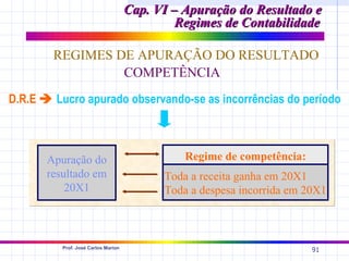 Cap. VI – Apuração do Resultado e
                                              Regimes de Contabilidade

        REGIMES DE APURAÇÃO DO RESULTADO
                 COMPETÊNCIA
D.R.E  Lucro apurado observando-se as incorrências do período



       Apuração do                             Regime de competência:
       resultado em                        Toda a receita ganha em 20X1
           20X1                            Toda a despesa incorrida em 20X1



          Prof. José Carlos Marion
                                                                        91
 