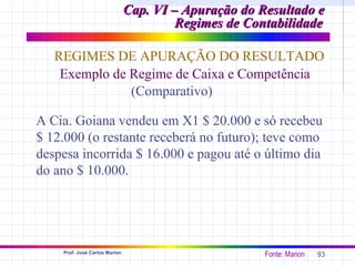 Cap. VI – Apuração do Resultado e
                                        Regimes de Contabilidade

   REGIMES DE APURAÇÃO DO RESULTADO
    Exemplo de Regime de Caixa e Competência
               (Comparativo)

A Cia. Goiana vendeu em X1 $ 20.000 e só recebeu
$ 12.000 (o restante receberá no futuro); teve como
despesa incorrida $ 16.000 e pagou até o último dia
do ano $ 10.000.




    Prof. José Carlos Marion                          Fonte: Marion   93
 