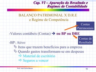Cap. VI – Apuração do Resultado e
                                         Regimes de Contabilidade

       BALANÇO PATRIMONIAL X D.R.E
           e Regime de Competência
                                                             Contas
                                                          Patrimoniais
-Valores contábeis (Contas)  ou BP ou DRE
                                                           Contas de
-BP: Ativo                                                 Resultado
    Itens que trazem benefícios para a empresa
    Quando gastos transformam-se em despesas
       Material de escritório
       Seguros a vencer
     Prof. José Carlos Marion
                                                                95
 