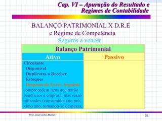 Cap. VI – Apuração do Resultado e
                                      Regimes de Contabilidade

    BALANÇO PATRIMONIAL X D.R.E
        e Regime de Competência
            Seguros a vencer
           Balanço Patrimonial
       Ativo                 Passivo
Circulante
 Disponível
 Duplicatas a Receber
 Estoques
 Despesas do Exerc. Seguinte
compreendem itens que trarão
benefícios à empresa, mas serão
utilizados (consumidos) no pró-
ximo ano, tornando-se despesas.
  Prof. José Carlos Marion
                                                            98
 