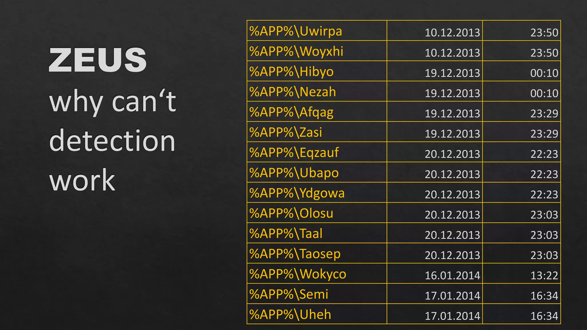 %APP%Uwirpa 
10.12.2013 
23:50 
%APP%Woyxhi 
10.12.2013 
23:50 
%APP%Hibyo 
19.12.2013 
00:10 
%APP%Nezah 
19.12.2013 
00:10 
%APP%Afqag 
19.12.2013 
23:29 
%APP%Zasi 
19.12.2013 
23:29 
%APP%Eqzauf 
20.12.2013 
22:23 
%APP%Ubapo 
20.12.2013 
22:23 
%APP%Ydgowa 
20.12.2013 
22:23 
%APP%Olosu 
20.12.2013 
23:03 
%APP%Taal 
20.12.2013 
23:03 
%APP%Taosep 
20.12.2013 
23:03 
%APP%Wokyco 
16.01.2014 
13:22 
%APP%Semi 
17.01.2014 
16:34 
%APP%Uheh 
17.01.2014 
16:34  