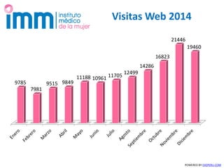 Visitas Web 2014
POWERED BY EXEPERU.COM
9785
7981
9515 9849
11188 10961 11705
12499
14286
16823
21446
19460
 