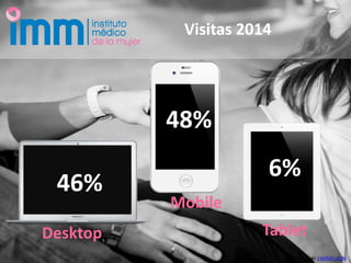 Visitas 2014
POWERED BY EXEPERU.COM
48%
6%
46%
Desktop
Mobile
Tablet
 