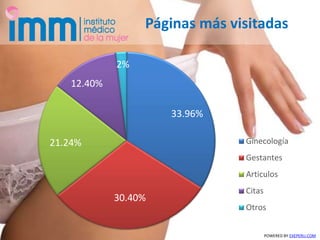 Páginas más visitadas
POWERED BY EXEPERU.COM
33.96%
30.40%
21.24%
12.40%
2%
Ginecología
Gestantes
Articulos
Citas
Otros
 