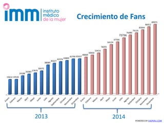 POWERED BY EXEPERU.COM
Crecimiento de Fans
19414 19534
24188
26383
27879
30470
38089
40227
42374 43800
45799 45937
48069
50650
53414
58291
64124
67566
72736
76480
79135
83044
86912
89975
20142013
 