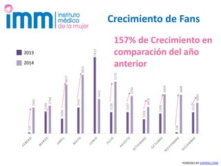 POWERED BY EXEPERU.COM
Crecimiento de Fans
120
2195
1496
2591
7619
2138
2147
1426
1999
138
2132
2581
2764
4877
5833
3442
5170
3744
2655
3909
3868
3063
2013
2014
157% de Crecimiento en
comparación del año
anterior
 