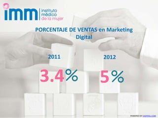 PORCENTAJE DE VENTAS en Marketing
Digital
3.4
20122011
5
POWERED BY EXEPERU.COM
 