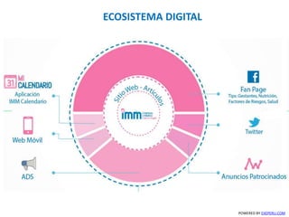 ECOSISTEMA DIGITAL
POWERED BY EXEPERU.COM
 