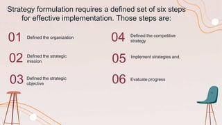 01
05
03
04
Defined the organization
Defined the strategic
mission
Defined the competitive
strategy
Implement strategies and,
Strategy formulation requires a defined set of six steps
for effective implementation. Those steps are:
02
Defined the strategic
objective 06 Evaluate progress
 