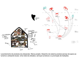 Levantamento de produtos de artesanato. Marca projeto. Desenho de sistema produto-serviço de apoio ao
turismo e artesanto locais. Uma rede de artesãos, serviços turísticos e a promoção de tradições.
 