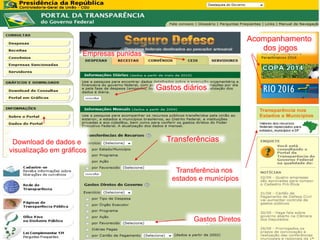 CGU




                                                                    Acompanhamento
                                                                       dos jogos
                      Empresas punidas



                                         Gastos diários




 Download de dados e                       Transferências
visualização em gráficos

                                              Transferência nos
                                             estados e municípios




                                                   Gastos Diretos
 