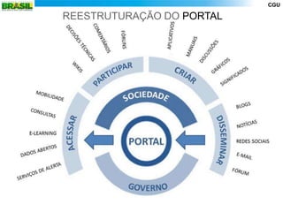 CGU

REESTRUTURAÇÃO DO PORTAL
 