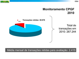 CGU




                                      Monitoramento CPGF
                                                     2010

               Transações retidas: 28.978
         11%


                                                      Total de
                                               transações em
                                                2010: 267.244




Média mensal de transações retidas para avaliação: 2.415
 