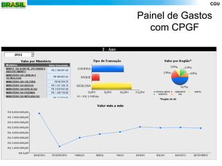 CGU


Painel de Gastos
   com CPGF
 
