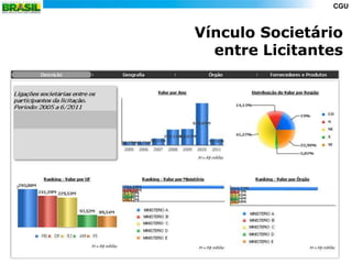 CGU



                     Vínculo Societário
                       entre Licitantes




Distribuição por Órgão Superior   Distribuição por Órgão
 