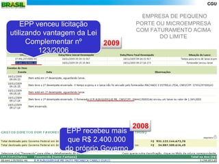 CGU

                                      EMPRESA DE PEQUENO
    EPP venceu licitação            PORTE OU MICROEMPRESA
                                    COM FATURAMENTO ACIMA
utilizando vantagem da Lei                 DO LIMITE
      Complementar nº      2009
         123/2006




                                    2008
               EPP recebeu mais
                que R$ 2.400.000
               do próprio Governo
 