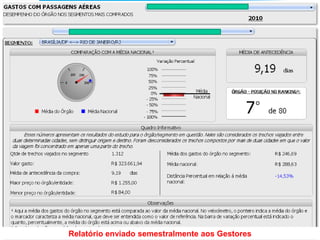 CGU




60   Relatório enviado semestralmente aos Gestores
 