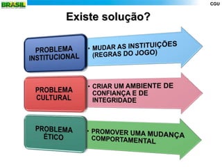 CGU


    Existe solução?




6
 