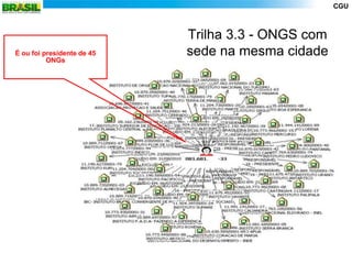 CGU



                            Trilha 3.3 - ONGS com
É ou foi presidente de 45   sede na mesma cidade
          ONGs
 