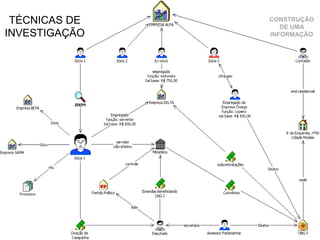 CGU

 TÉCNICAS DE   CONSTRUÇÃO
                  DE UMA
INVESTIGAÇÃO   INFORMAÇÃO
 