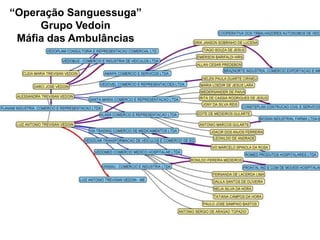 CGU
“Operação Sanguessuga”
     Grupo Vedoin
 Máfia das Ambulâncias
 