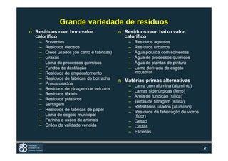 Grande variedade de resíduos
n Resíduos com bom valor                    n Resíduos com baixo valor
  calorífico                                  calorífico
   –   Solventes                                –   Resíduos aquosos
   –   Resíduos oleosos                         –   Resíduos urbanos
   –   Óleos usados (de carro e fábricas)       –   Água poluída com solventes
   –   Graxas                                   –   Água de processos químicos
   –   Lama de processos químicos               –   Água de plantas de pintura
   –   Fundos de destilação                     –   Lama derivada de esgoto
   –   Resíduos de empacatomento                    industrial
   –   Resíduos de fábricas de borracha
                                            n Matérias-primas alternativas
   –   Pneus usados
                                                – Lama com alumina (alumínio)
   –   Resíduos de picagem de veículos
                                                – Lamas siderúrgicas (ferro)
   –   Resíduos têxteis
                                                – Areia de fundição (sílica)
   –   Resíduos plásticos
                                                – Terras de filtragem (sílica)
   –   Serragem
                                                – Refratários usados (alumínio)
   –   Resíduos de fábricas de papel
                                                – Resíduos da fabricaçào de vidros
   –   Lama de esgoto municipal                   (flúor)
   –   Farinha e ossos de animais               – Gesso
   –   Grãos de validade vencida                – Cinzas
                                                – Escórias


                                                                                     21
 