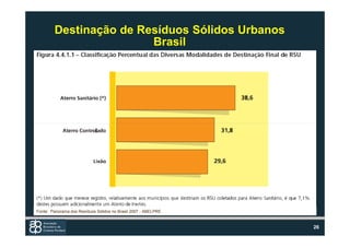 Destinação de Resíduos Sólidos Urbanos
                        Brasil




Fonte: Panorama dos Resíduos Sólidos no Brasil 2007 - ABELPRE


                                                                26
 