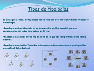 Tipos de tipologías

Se distinguen 3 tipos de topología según su forma de conectar distintas estaciones
de trabajo:

•Topología en bus: Consiste en un único cable de tipo coaxial que une
secuencialmente todos los equipos de la red.

•Topología en anillo: Es una red cerrada en la que los equipos tienen una forma
circular.

•Topología en estrella: Todos los ordenadores están conectados a un dispositivo
específico( Hub o Switch)
 